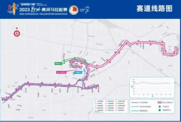 田径郑州马拉松是中原地区备受瞩目的路跑盛事