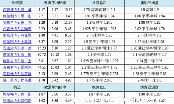 FIFA 竞猜服务