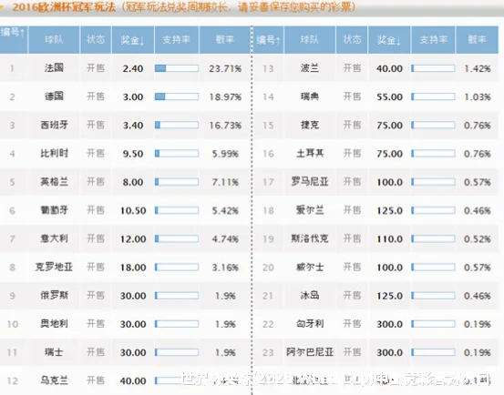 预测模型与算法