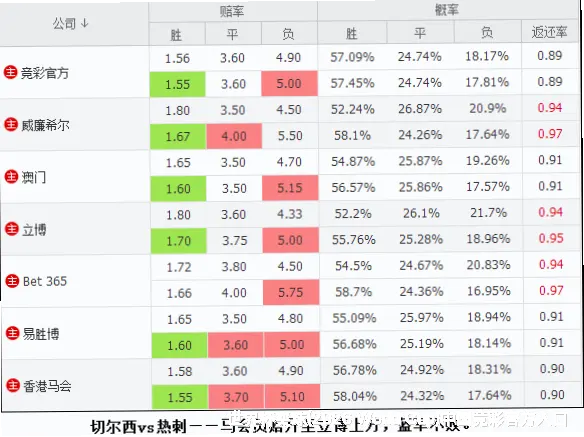 使用方法与注意事项